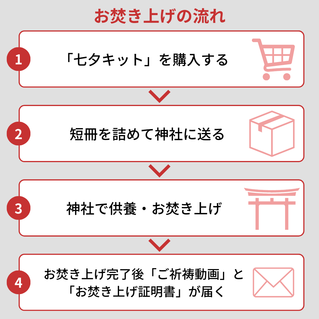 七夕キット